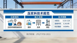 安康本地工厂讲解：说一遍公路压浆料和铁路压浆料的区别