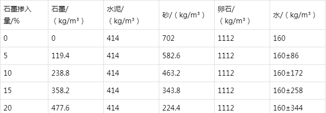 安康防静电水泥砂浆怎么做(附配比及施工方法)